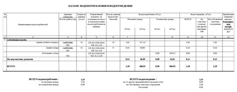 Баланс качества и использования ресурсов