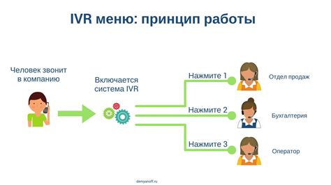 Баланс через IVR-меню