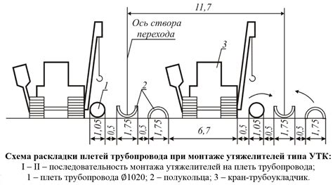 Балластировка