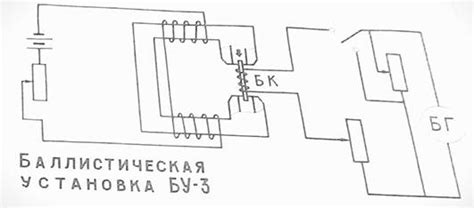 Баллистический метод