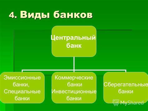 Банки: типы и основные функции