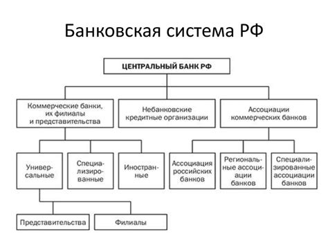 Банковская система и ее роль в создании денег