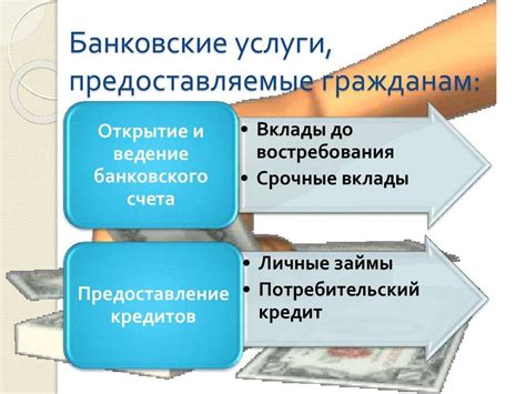 Банковские услуги, предоставляемые Сбербанком