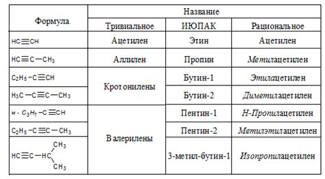 Бездвухцветное строение алкинов