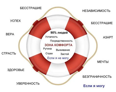 Безопасная зона комфорта: как ложь служит способом защиты от неприятных последствий