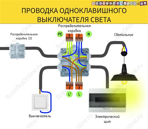 Безопасное отключение