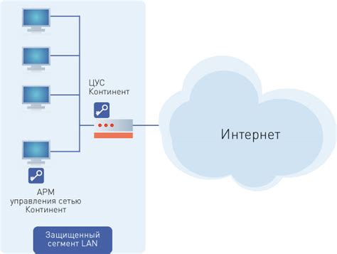 Безопасное подключение к трансляции