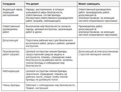 Безопасное размораживание зажарки