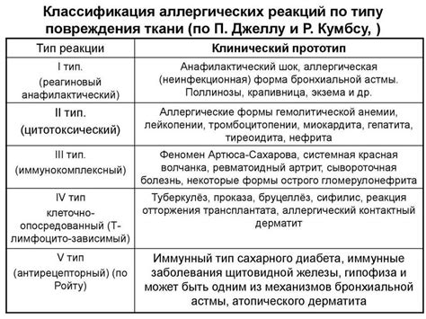 Безопасность: уменьшение риска аллергических реакций