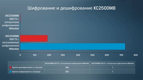 Безопасность данных при использовании SSD матрицы