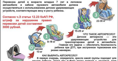 Безопасность загрузки и перевозки щербинки в машине