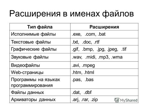 Безопасность использования батника для открытия файлов