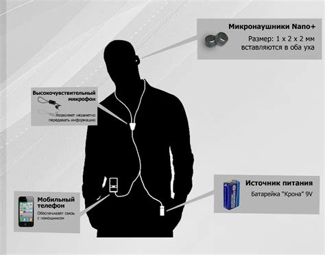 Безопасность использования микронаушников