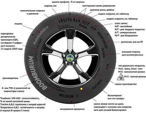 Безопасность и долговечность шин