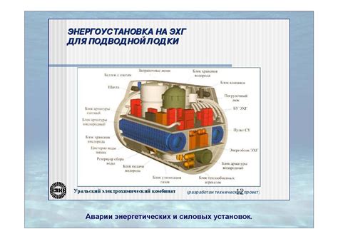 Безопасность и защита атомного реактора на подводной лодке