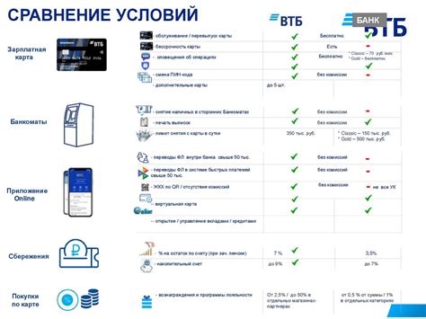 Безопасность и защита данных при использовании зарплатной карты ВТБ