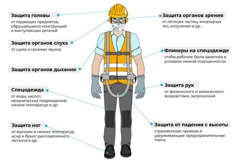 Безопасность и защита средств