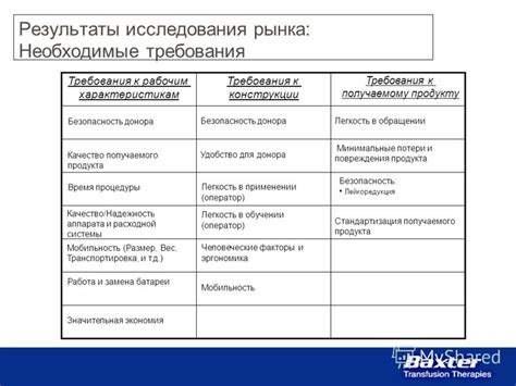 Безопасность и качество получаемого продукта