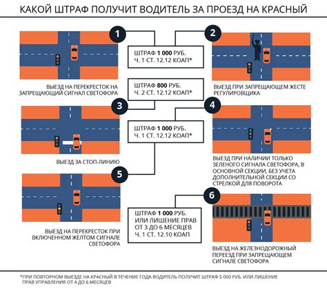 Безопасность и контроль: камеры контроля проезда на красный свет