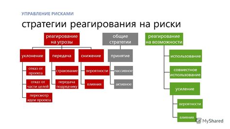 Безопасность и минимизация рисков