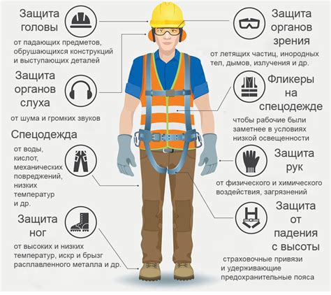 Безопасность и оборудование: правила и рекомендации для защиты от травм