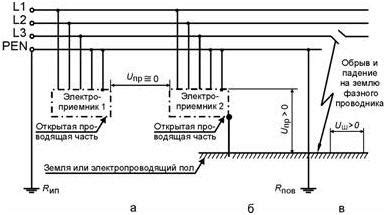 Безопасность и правила работы с фазным проводом и шиной