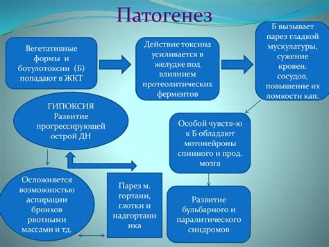 Безопасность и предотвращение ботулизма