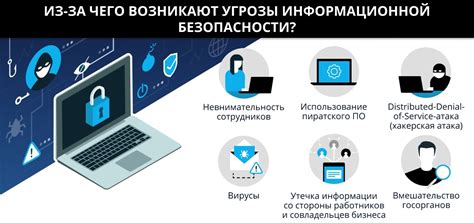 Безопасность и приватность при использовании функций off или on