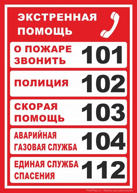 Безопасность и риски при отсутствии указания номера телефона