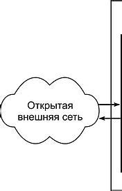 Безопасность и фильтрация