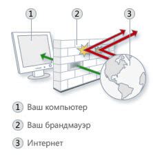 Безопасность и шифрование сети