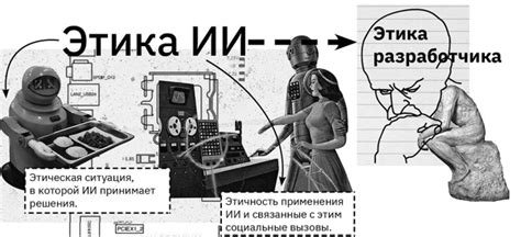 Безопасность и этические аспекты использования ИИ персонажей на русском языке