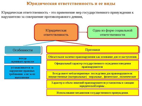 Безопасность и юридическая ответственность