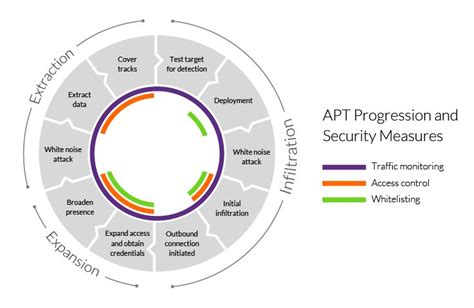 Безопасность после отключения apt secure