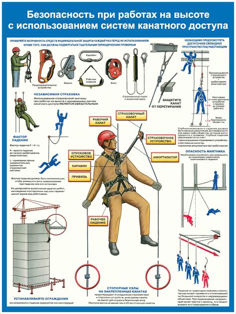 Безопасность при работе на высоте