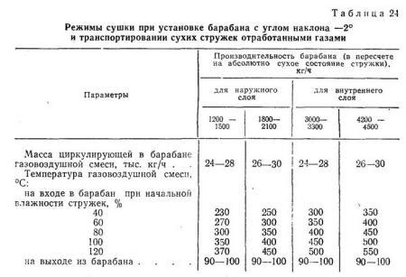 Безопасность при установке наклона