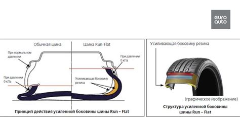 Безопасность спуска колеса