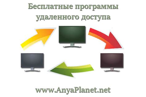 Безопасность удаленного доступа к компьютеру: основные меры предосторожности