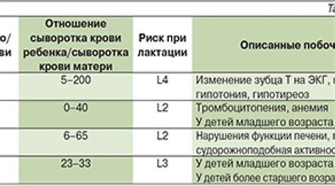 Безопасность щавелевого супа при грудном вскармливании