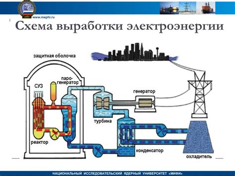 Безопасность ядерной энергетики: предотвращение повторения