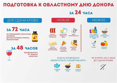 Безопасные продукты для приема перед сдачей анализов