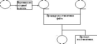 Бекапирование данных: сохранение и восстановление информации