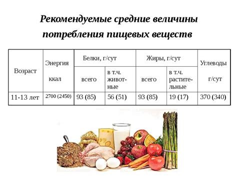 Белки в рационе: основа синтеза соматотропного гормона