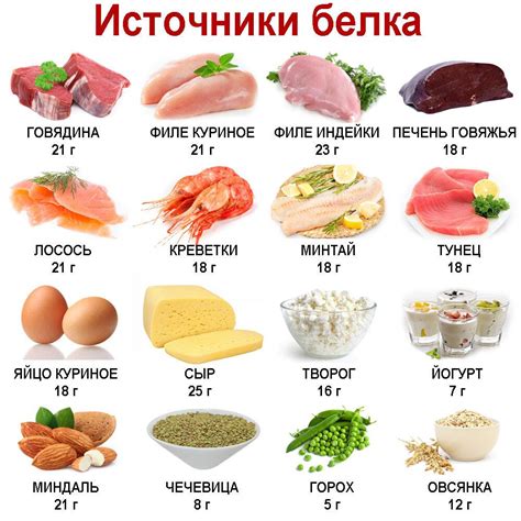 Белковый продукт для здорового питания