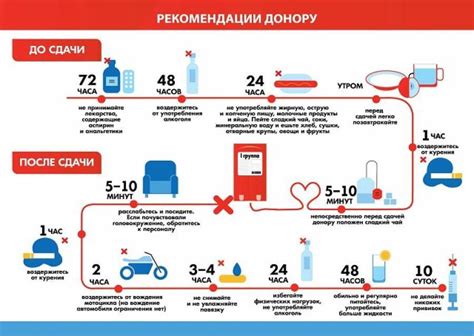 Бенефиты принятия душа перед сдачей крови на гормоны