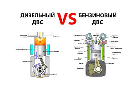 Бензиновый двигатель и трансмиссия