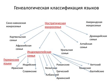 Беременное место и страшная смесь языков