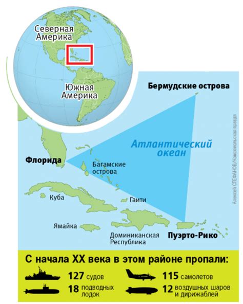 Бермудский треугольник: загадочные исчезновения и неразгаданные тайны