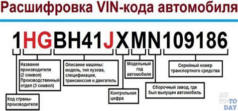 Бесплатная проверка и расшифровка VIN номера