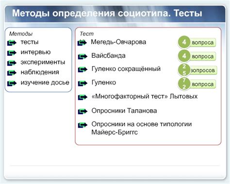 Бесплатные ресурсы для определения социотипа: тесты, приложения, консультации